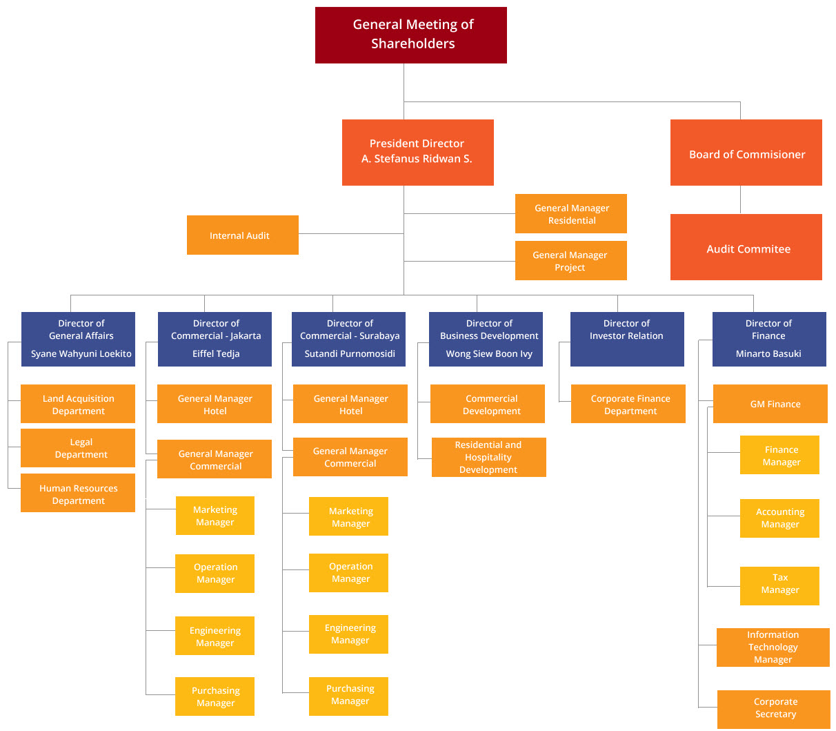 /public/files/image-companny/structure-organization.jpg